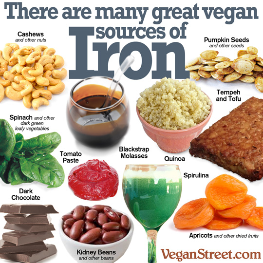 plant-based sourcdes of iron